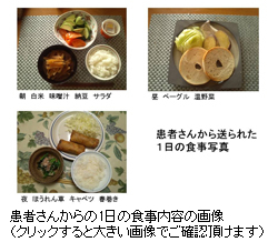 患者さんからの1日の食事内容の画像