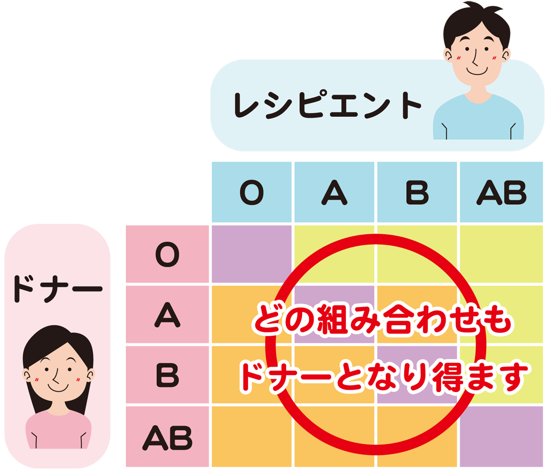 Q&A5